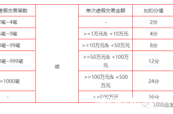 1688被判定虚假交易怎么办