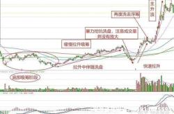 量化股市交易虚假挂单什么意思
