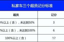 虚假交易避税处罚规定最新