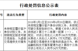 虚假交易处罚30天怎么算