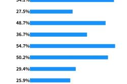 虚假交易 一般抓多少单