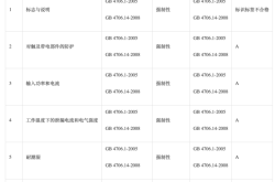 天猫抽检是提前多久下单的