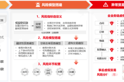 虚假贸易骗取补贴