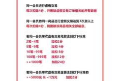 阿里虚假金额交易处罚