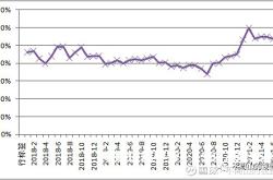 债权市场虚假交易罪立案标准