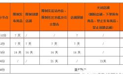 虚假交易扣12分一般违规扣0分