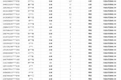 小米虚假交易被处罚怎么办
