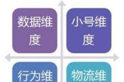 判定虚假交易的原因有哪些