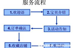 申诉虚假交易的话术有哪些