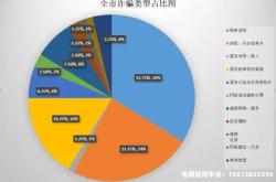 网络交易虚假信用评价怎么处理