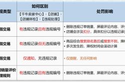 连续几天提示虚假交易怎么回事