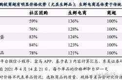美团团购虚假交易怎么投诉
