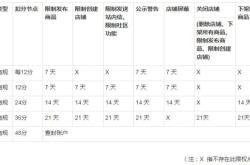 虚假交易扣分规则最新