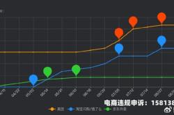 美团虚假交易作弊怎么处理