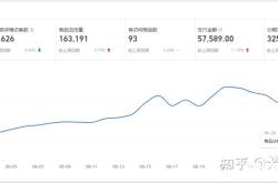 淘客 虚假交易 申诉有用吗