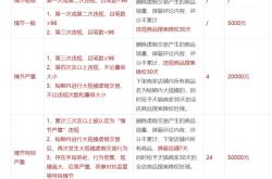 新店铺被虚假交易怎么办