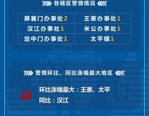 网络虚假交易法规有哪些