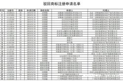 滥用商标处罚标准