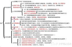 虚假交易怎么举证说明诈骗了