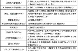 虚假交易行为规定最新