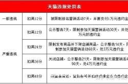 虚假交易怎样判断诈骗行为