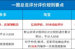 天猫拼多多平台抽检结果怎么看