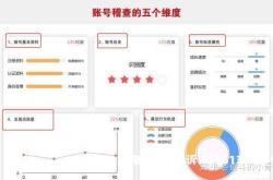 淘宝虚假交易扣分提示什么