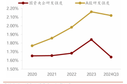 国企利用虚假交易报销违法吗
