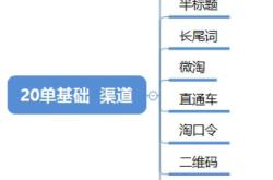 淘宝虚假交易处罚赔偿标准