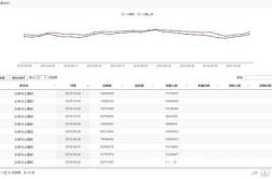 虚假交易 一般抓多少单
