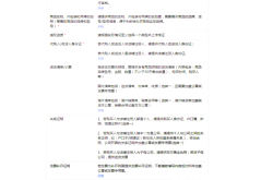 2021年虚假交易处罚