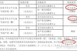 天猫抽检在哪里查看扣钱明细