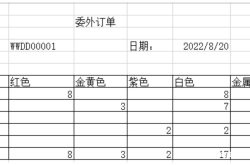 阿里虚假交易怎样查订单