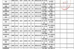 虚假交易调高企业利润怎么处理