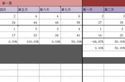 怎样会被判虚假交易呢