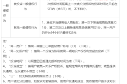 特殊订单与虚假交易的区别