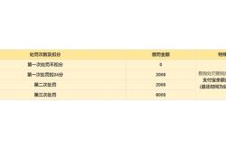 淘宝规则提醒虚假交易怎么办