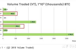 虚假交易次数多久清除记录