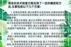 如何避免淘宝虚假交易行为