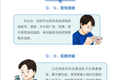 虚假交易诈骗罪立案标准