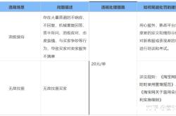 淘宝现在查虚假交易吗