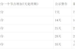 虚假交易没扣分