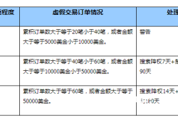 重要虚假交易违规通知怎么写