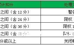 虚假交易会扣分吗