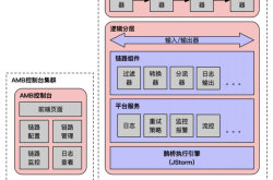 阿里虚假交易的产品怎么处理