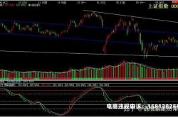 银行配资虚假交易怎么处理