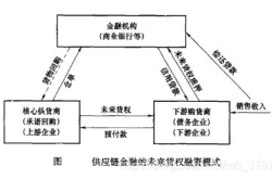 虚假交易被屏蔽多久恢复