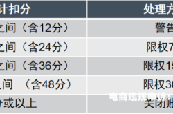 阿里被告知虚假交易怎么办