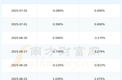 龙宇股份虚假交易事件