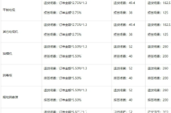 虚假交易赔付标准最新规定